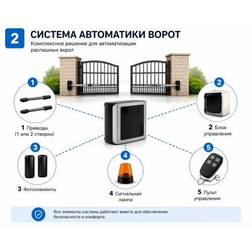 Блок управления Alutech | CU-AM 3
